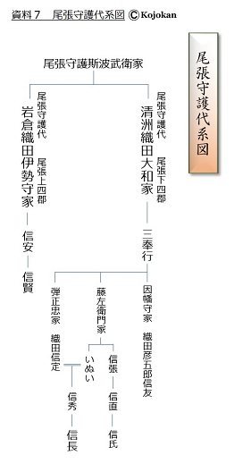 天皇在位-将軍在位・尾張守護代　各系図